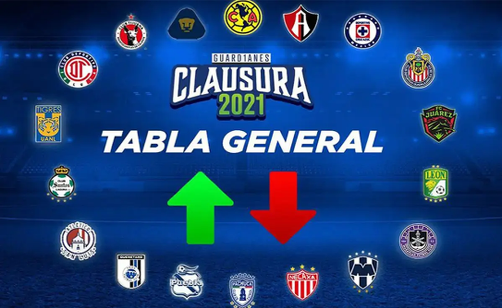 Tabla General Liga MX 2021 al momento