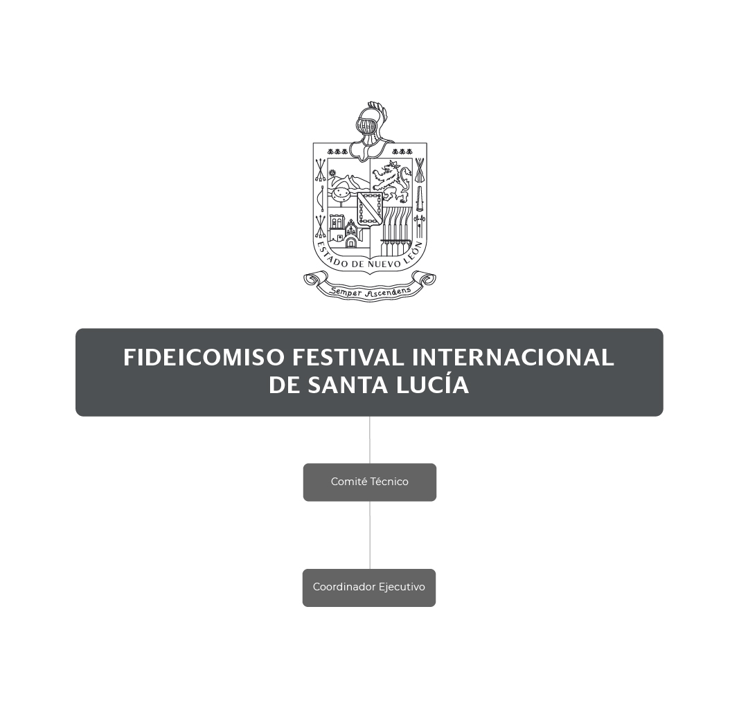 Código de conducta del Fideicomiso Festival Internacional de Santa Lucía