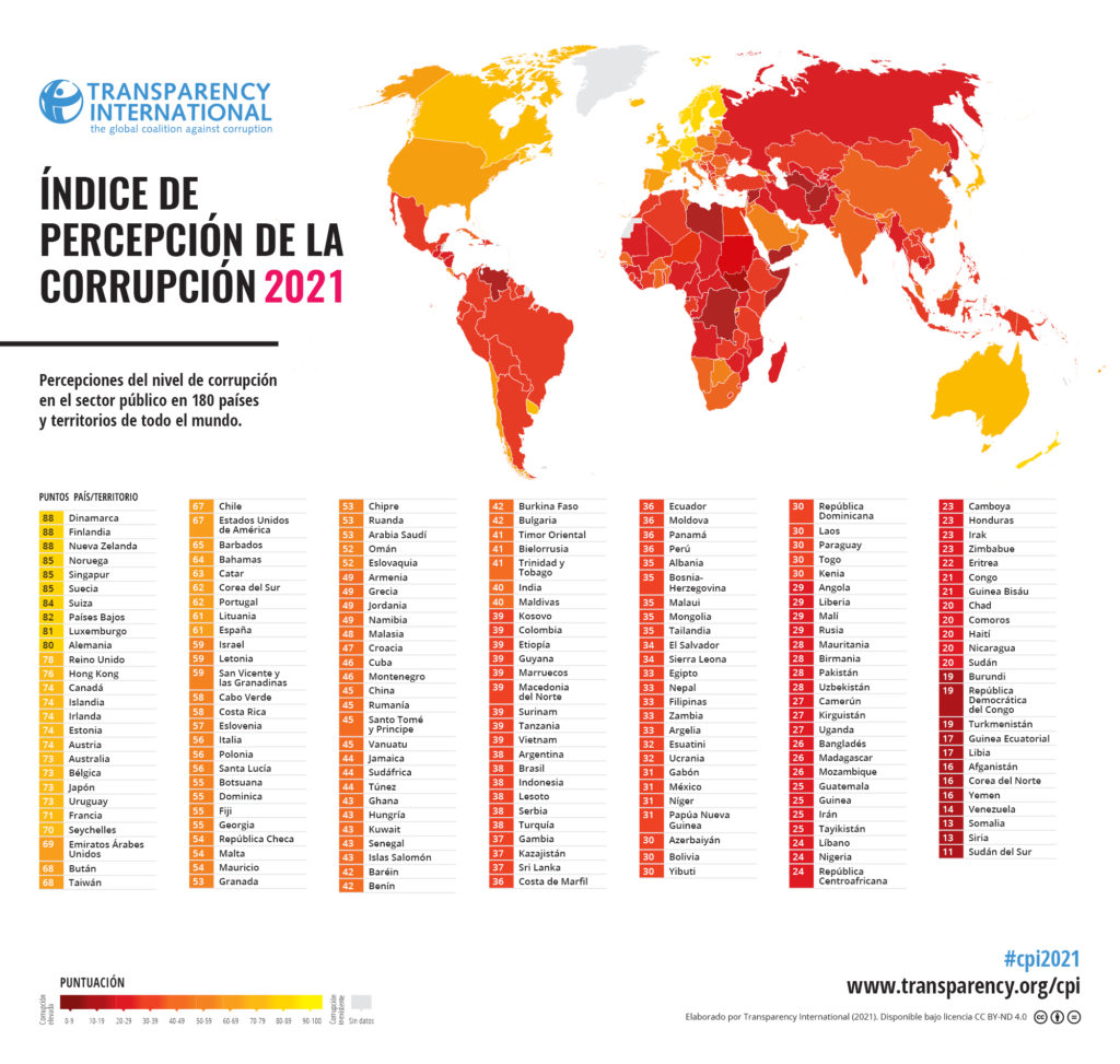 México, sin avance en Índice de Percepción de la Corrupción: Transparencia Mexicana