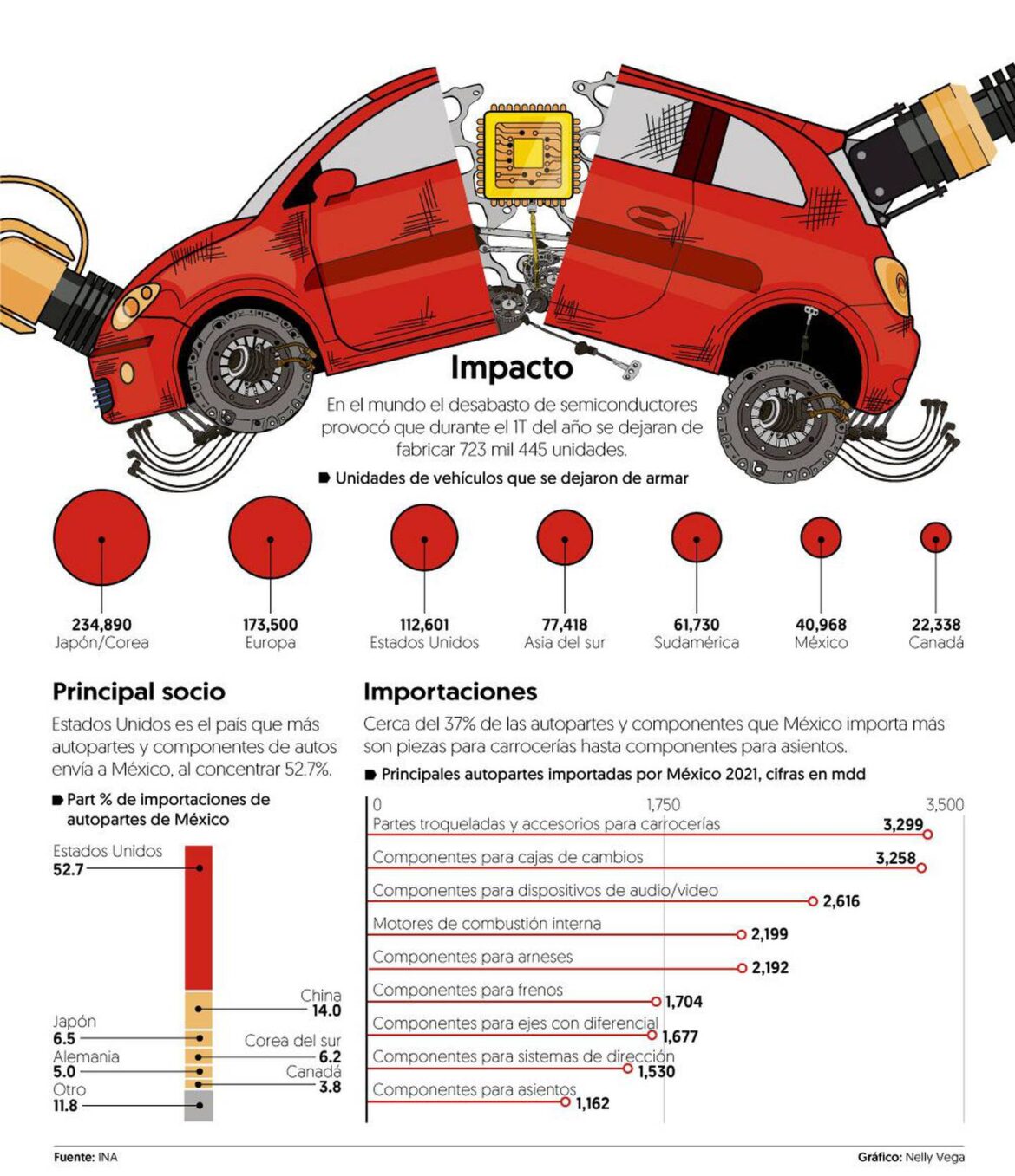 Advierten más paros en armadoras automotrices en México