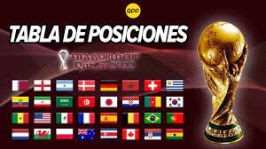 Las posiciones finales del Mundial Qatar 2022: cómo terminó cada equipo en la Copa del Mundo