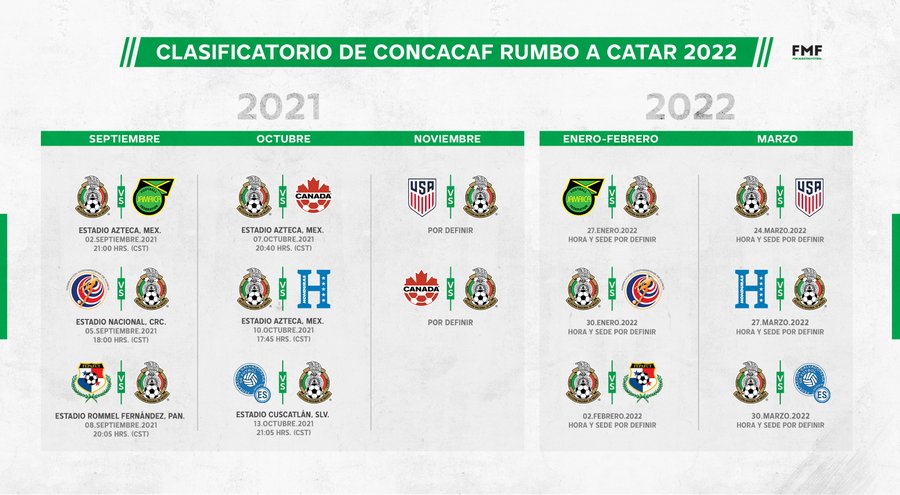 Cuándo juega México sus partidos del Mundial de Qatar 2022: calendario y fechas