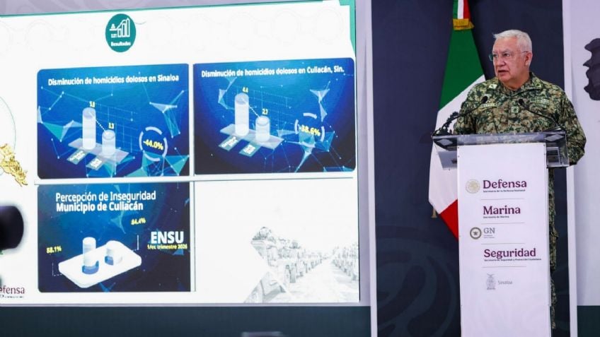 Defensa reporta caída del 44% en homicidios dolosos en Sinaloa con 13,300 efectivos desplegados en 19 meses