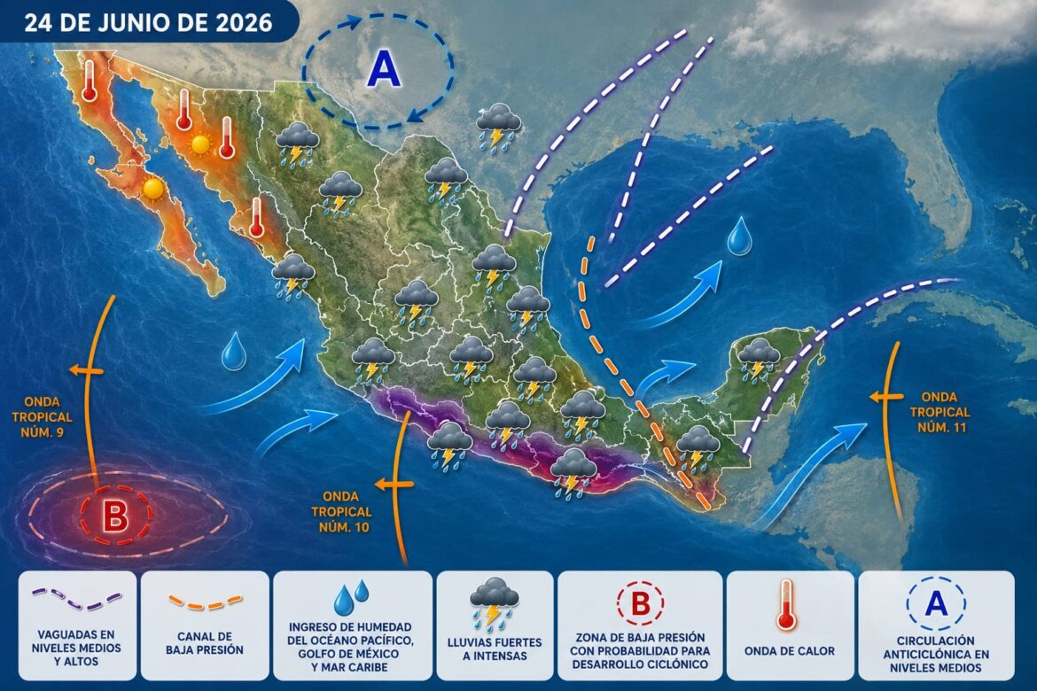 Tres ondas tropicales, sobre la República Mexicana