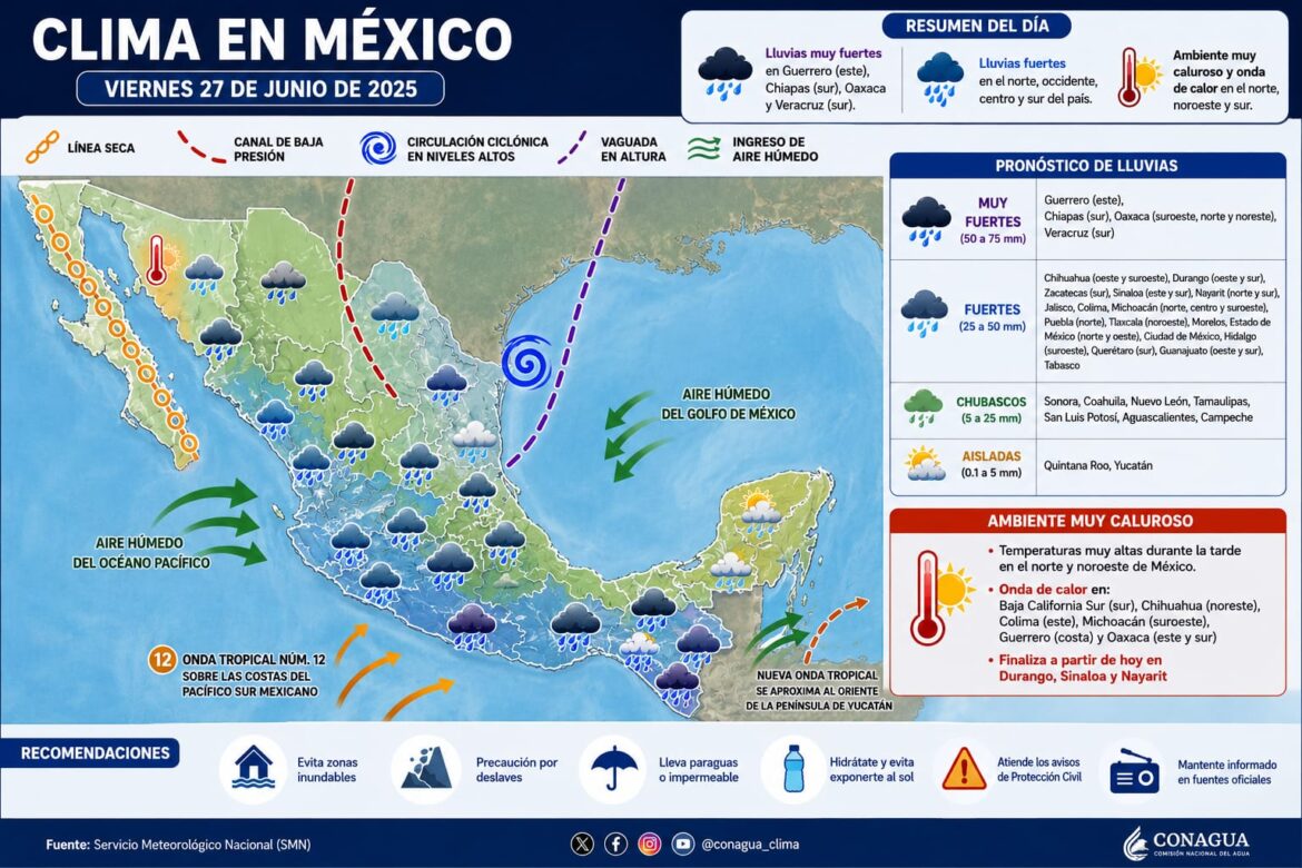 Lluvias intensas y onda de calor marcarán el clima en gran parte del país