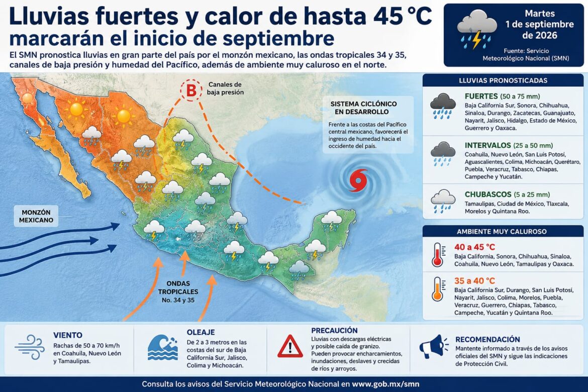 Lluvias fuertes y calor de hasta 45 grados marcarán el inicio de septiembre