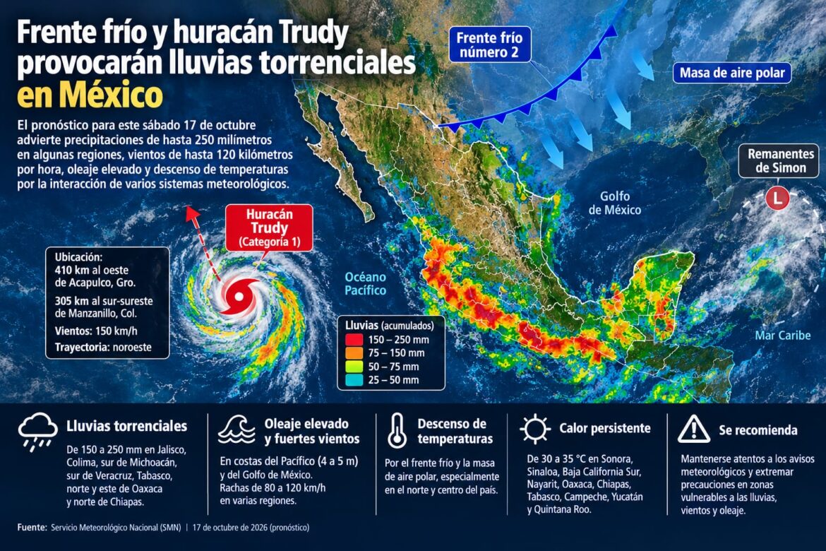 Frente frío y huracán Trudy provocarán lluvias torrenciales en México